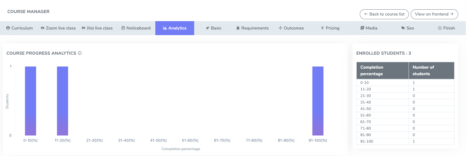 Course Progress Analytics Course Progress Analytics